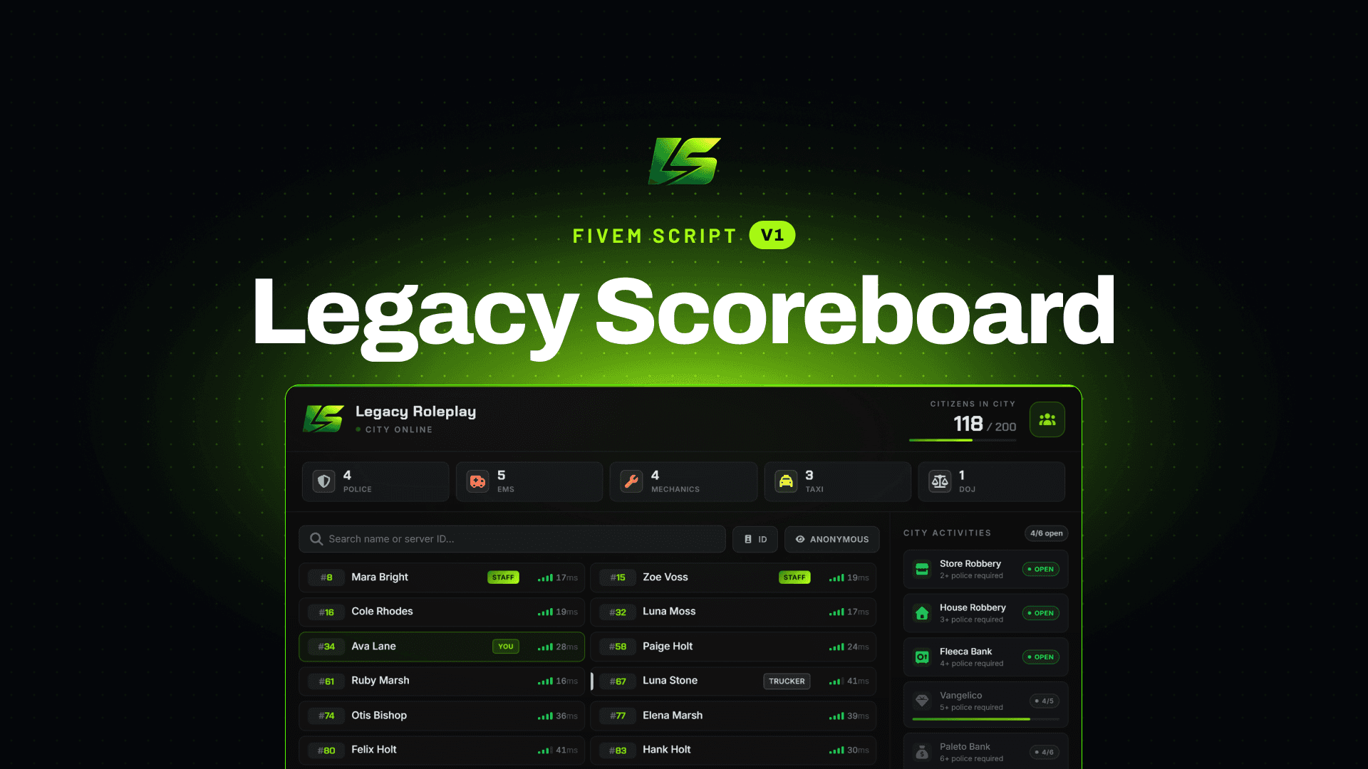 Legacy Scoreboard (Open)